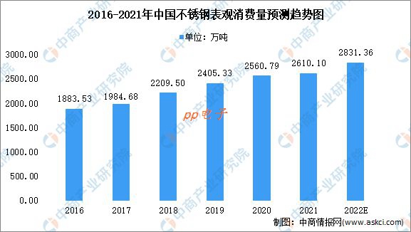 2022年中国不锈钢市场现状及未来发展前景分析(图2)