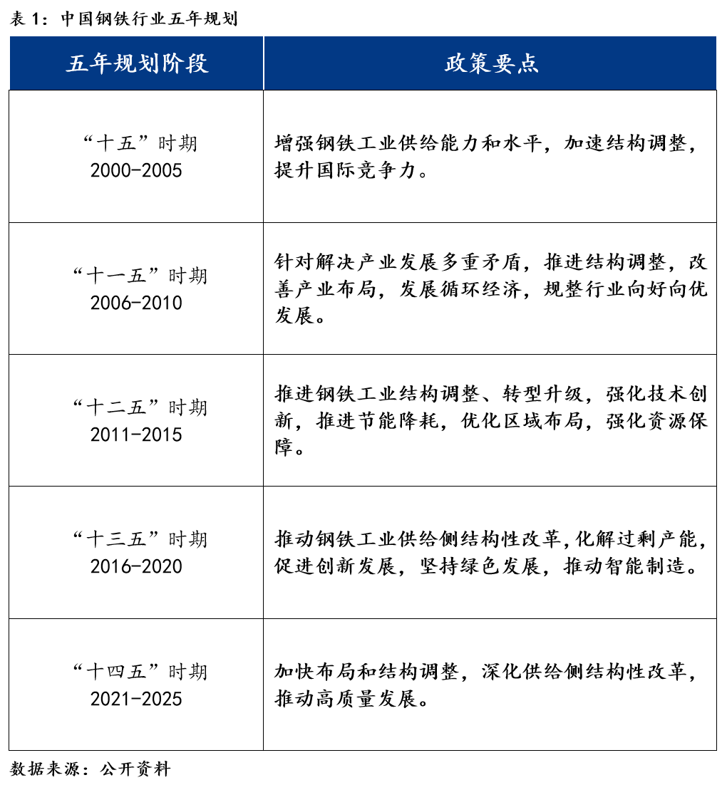 Mysteel：不pp电子游戏锈钢产业链梳理之中国不锈钢蓬勃发展(图3)
