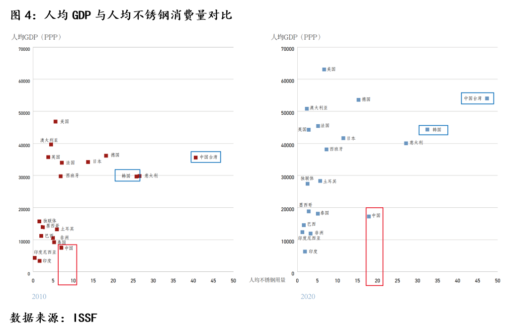 Mysteel：不pp电子游戏锈钢产业链梳理之中国不锈钢蓬勃发展(图6)