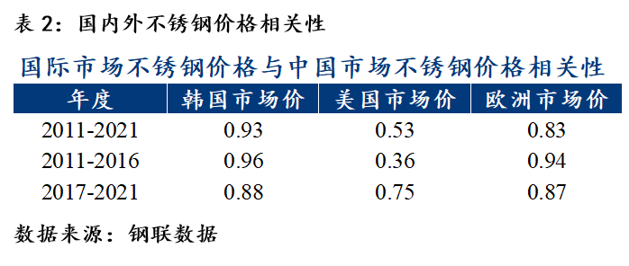Mysteel：不pp电子游戏锈钢产业链梳理之中国不锈钢蓬勃发展(图9)